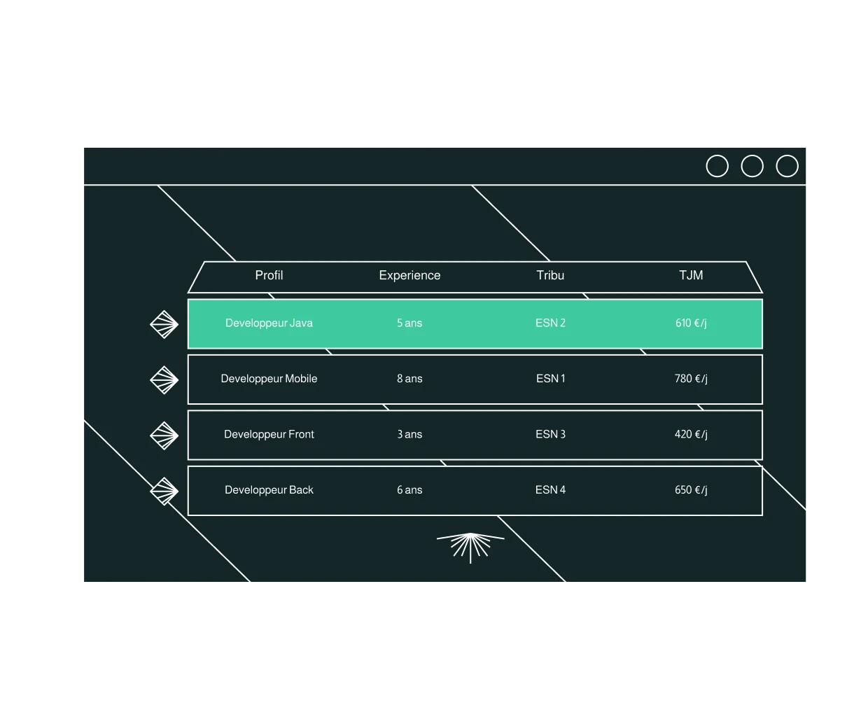 Plateforme Saas pour acheteurs