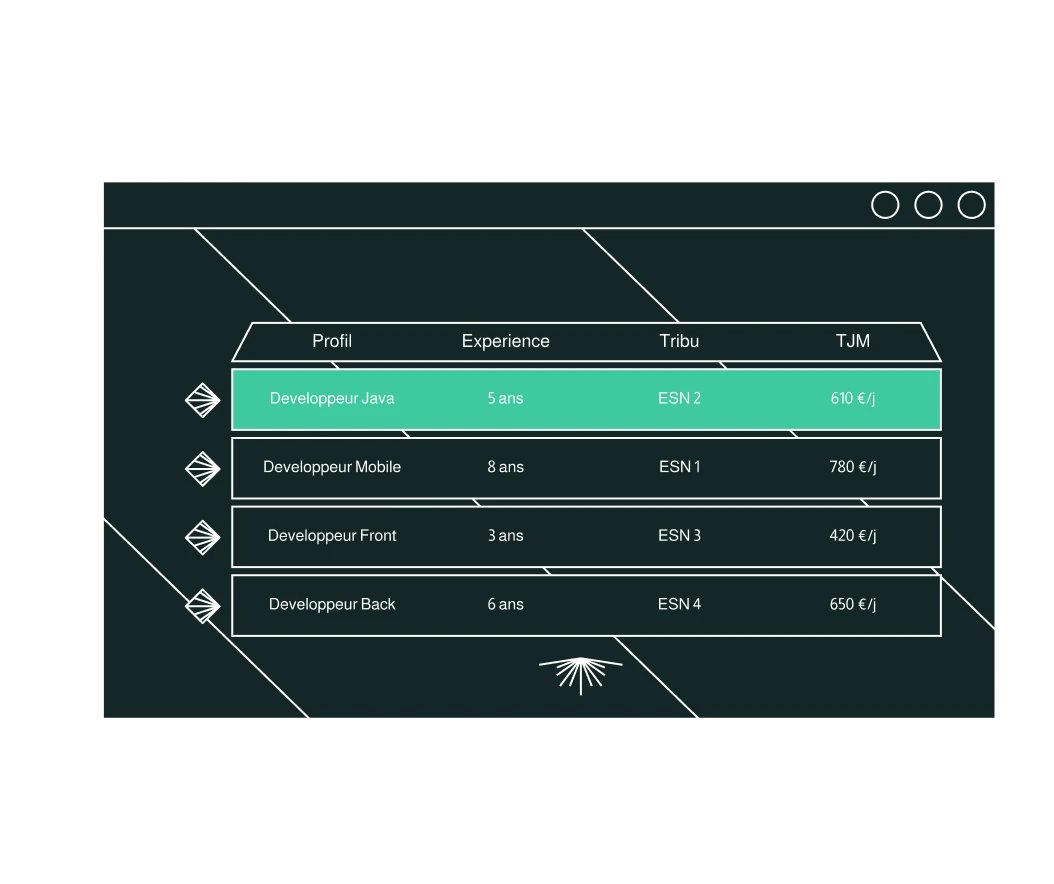 Plateforme collaborative Saas par HumanCraft